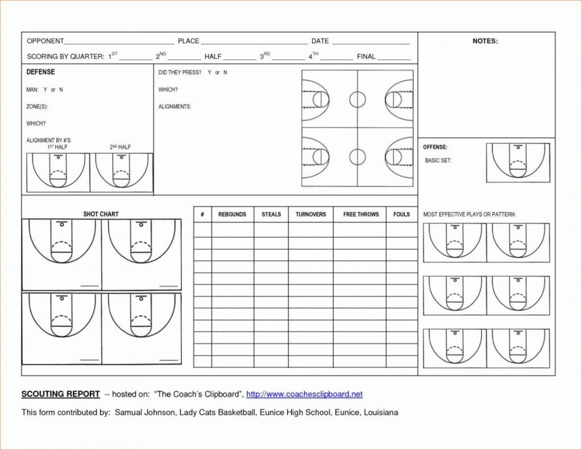 001 Basketball Practice Plan Template 001Fit12242C1584Ssl1 Throughout Scouting Report Basketball Template