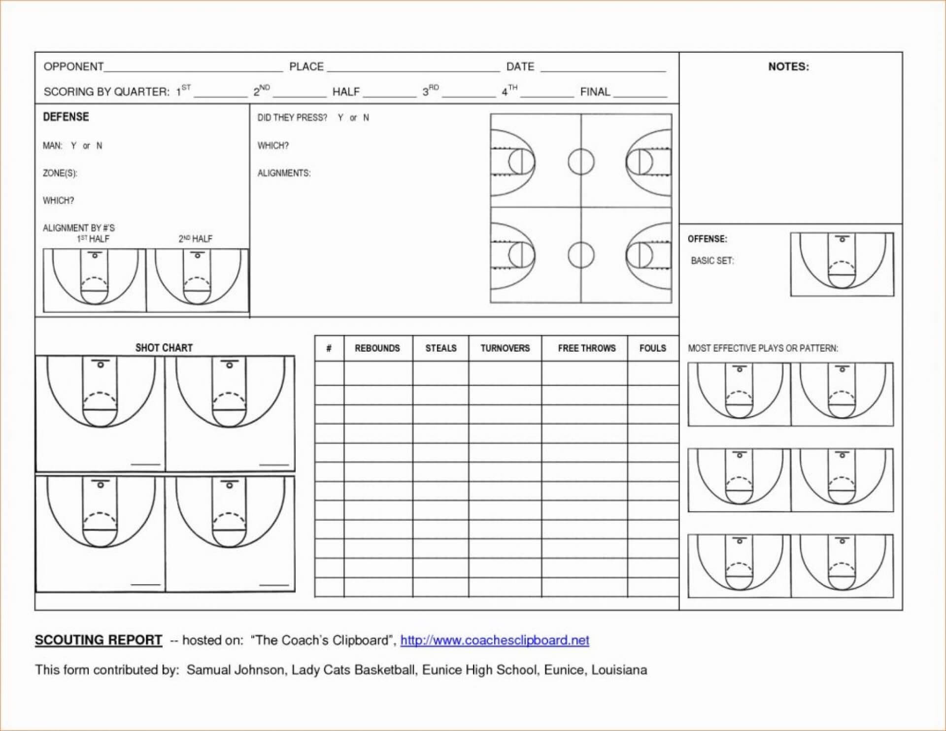 001 Basketball Practice Plan Template 001Fit12242C1584Ssl1 With Basketball Scouting Report Template