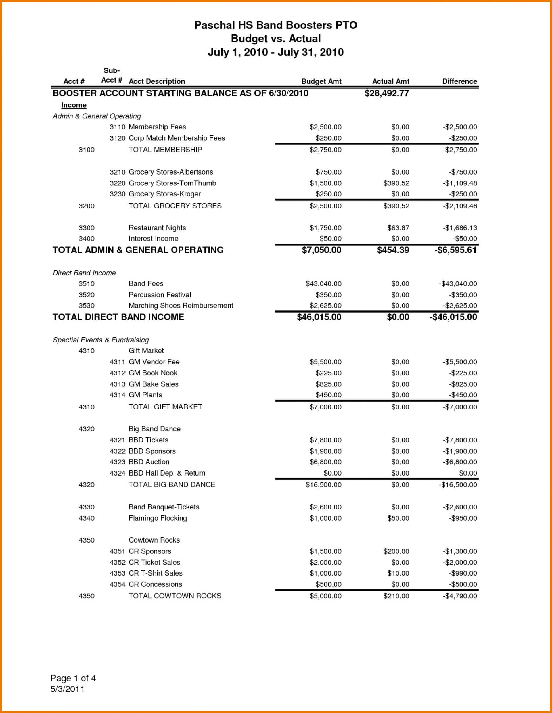 001 Sample Treasurers Report Template Excel Ideas Treasurer Intended For Treasurer Report Template