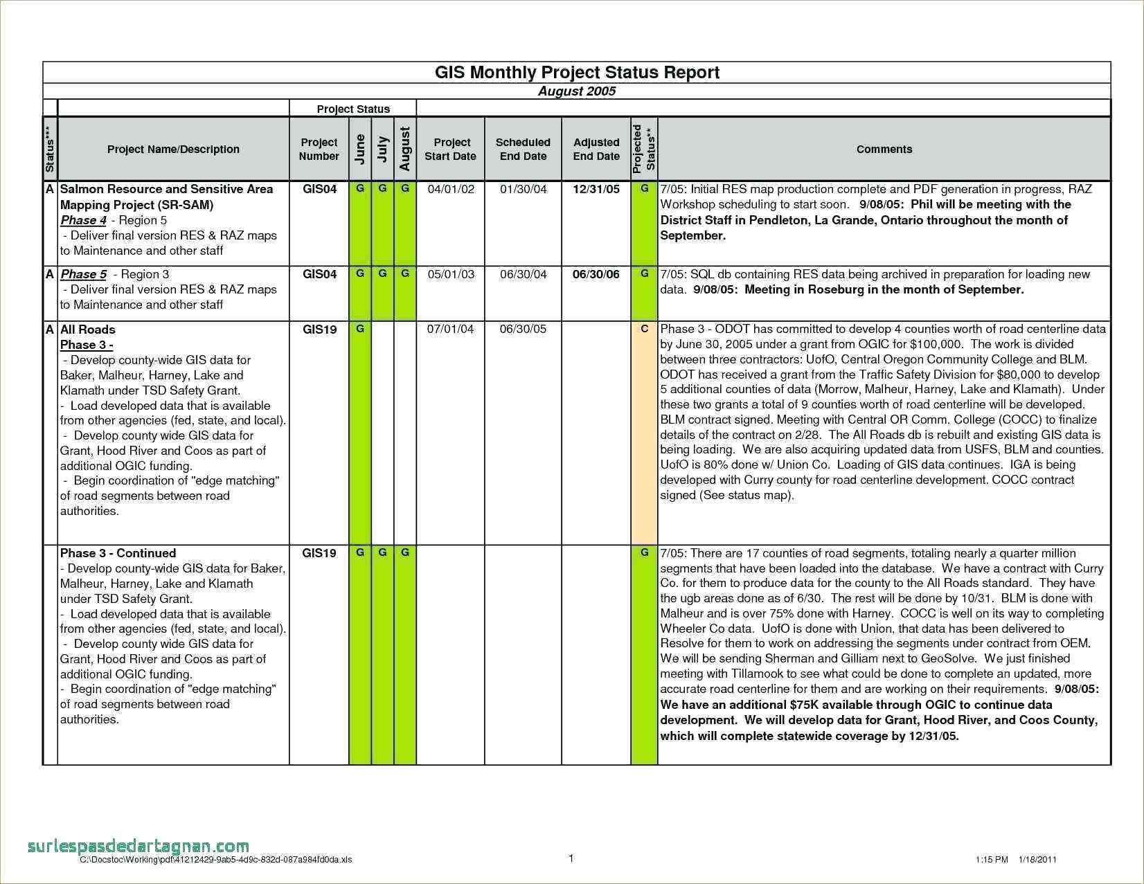 001 Status Report Template Excel Frightening Ideas Work Intended For Monthly Status Report Template Project Management