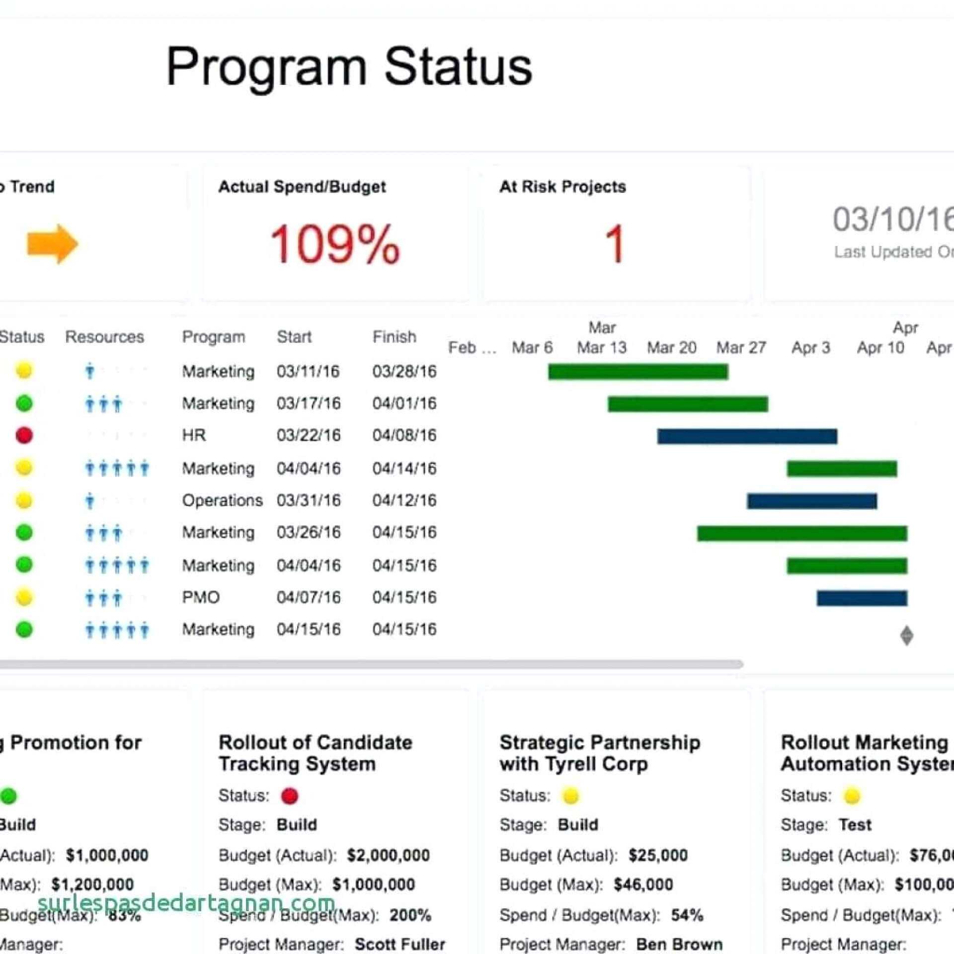 001 Status Report Template Ideas Project Outstanding Excel Throughout One Page Status Report Template