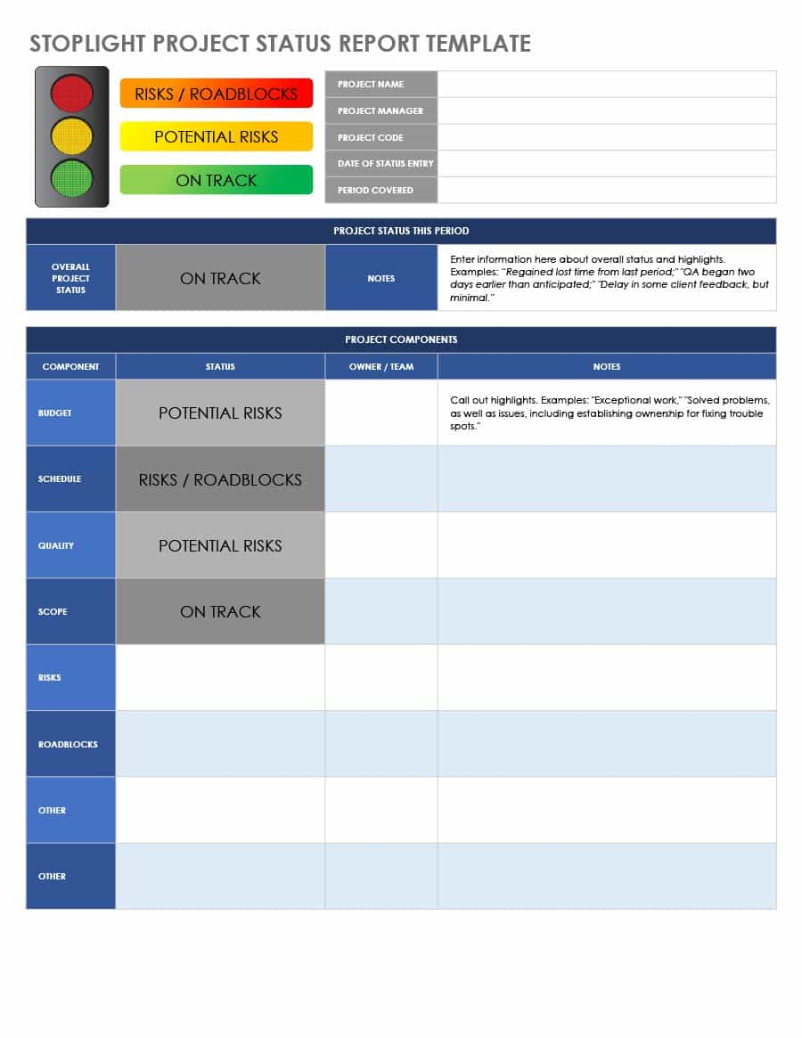 001 Template Ideas Status Report Project Shocking Progress With Regard To Simple Project Report Template