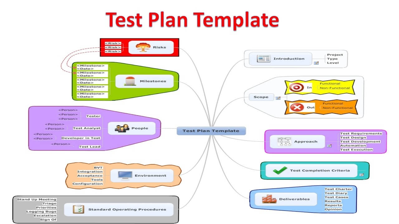 001 Test Plan Template Software Testing Marvelous Ideas For Software Test Plan Template Word