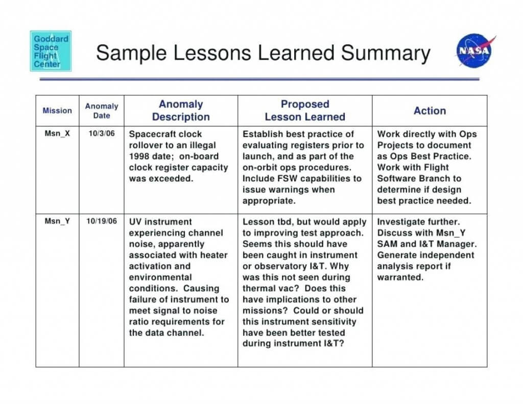 003 Project Lessons Learned Template Ideas Management Learnt Intended For Lessons Learnt Report Template