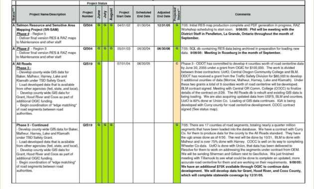 004 Project Status Report Template Excel Ideas Download in Project Status Report Template Excel Download Filetype Xls