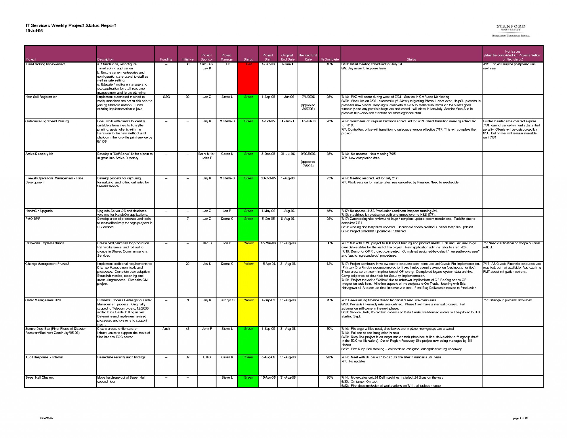 005 Status Report Template Weekly Excel Astounding Ideas Intended For Project Weekly Status Report Template Excel