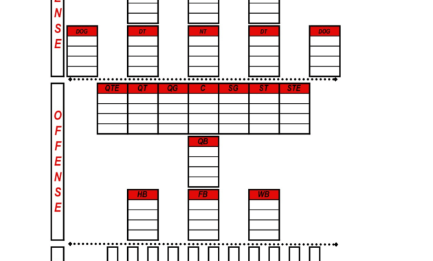 006 Blank Football Depth Chart Template Like Special Teams with regard to Blank Football Depth Chart Template