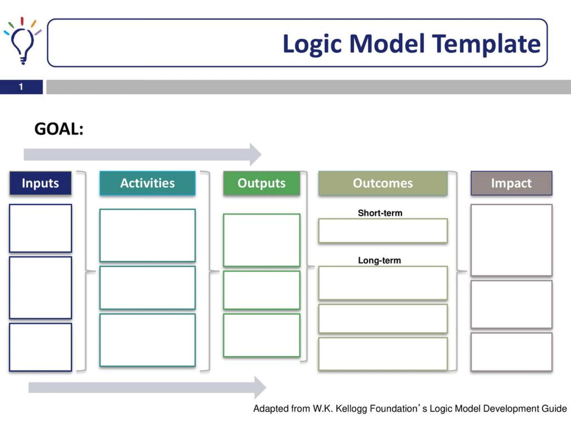 006 Logic Model Template Ideas Striking Powerpoint Blank Regarding Logic Model Template Microsoft Word