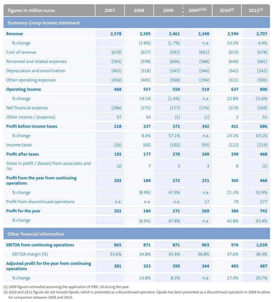 007 Financial Statements Format In Excel And Monthly Report With Financial Reporting Templates In Excel