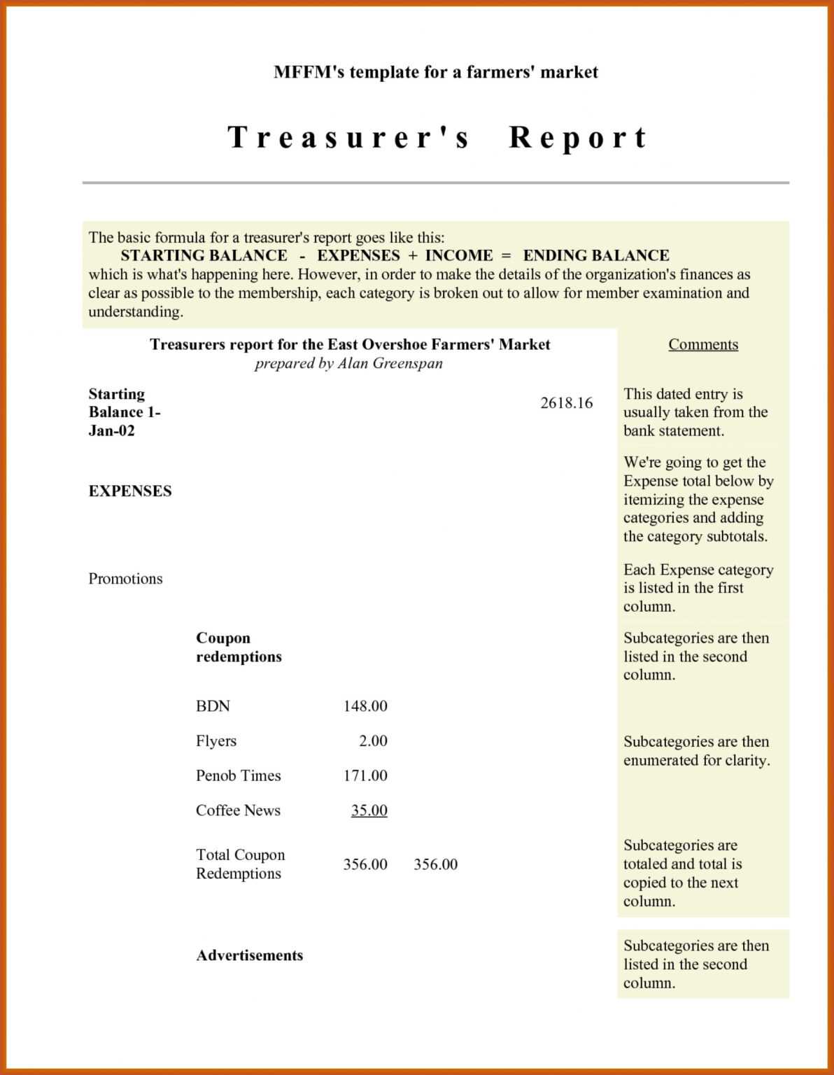 Treasurer Report Template