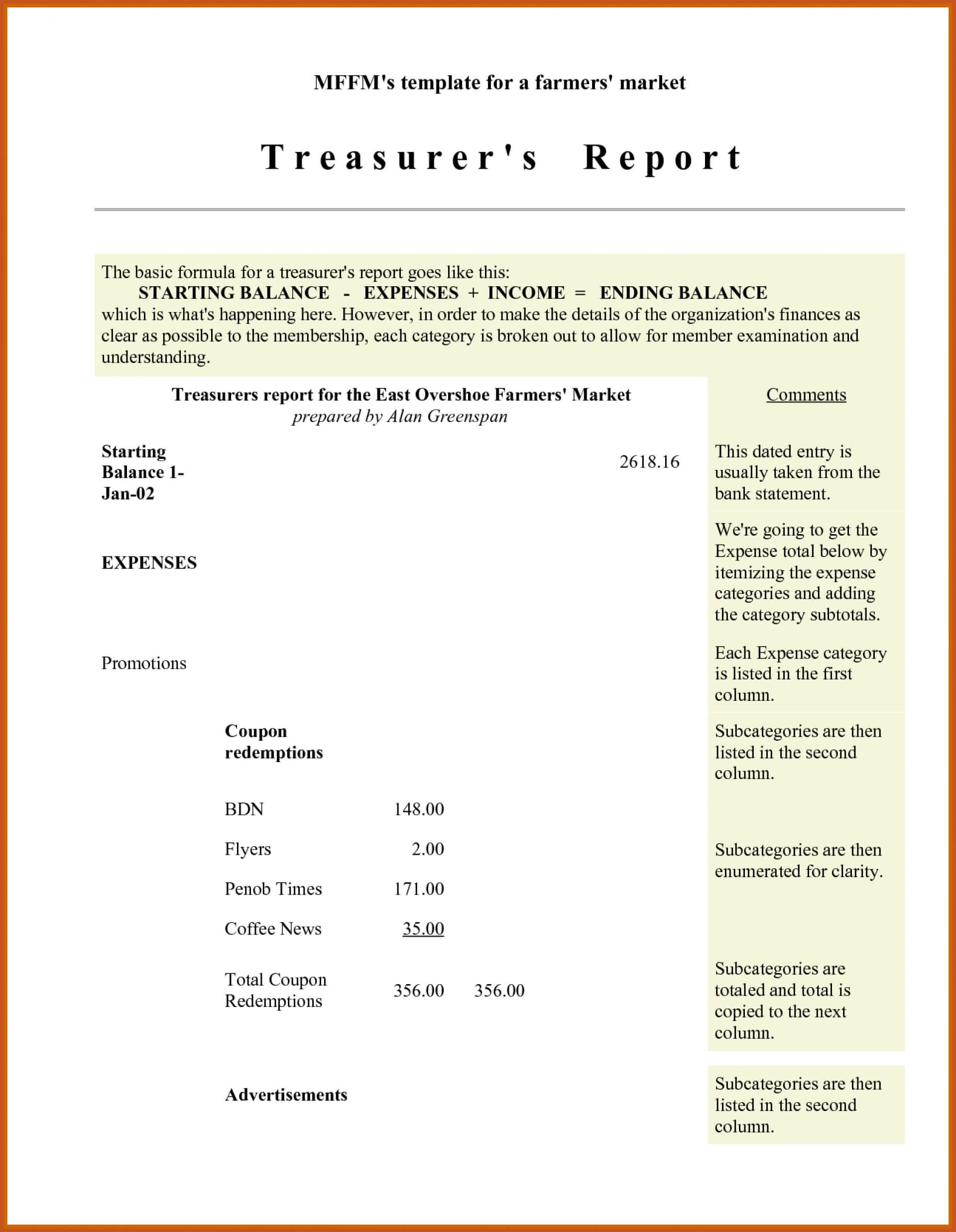 007 Treasurers Report Template Non Profit Excel Ideas Throughout Treasurer Report Template