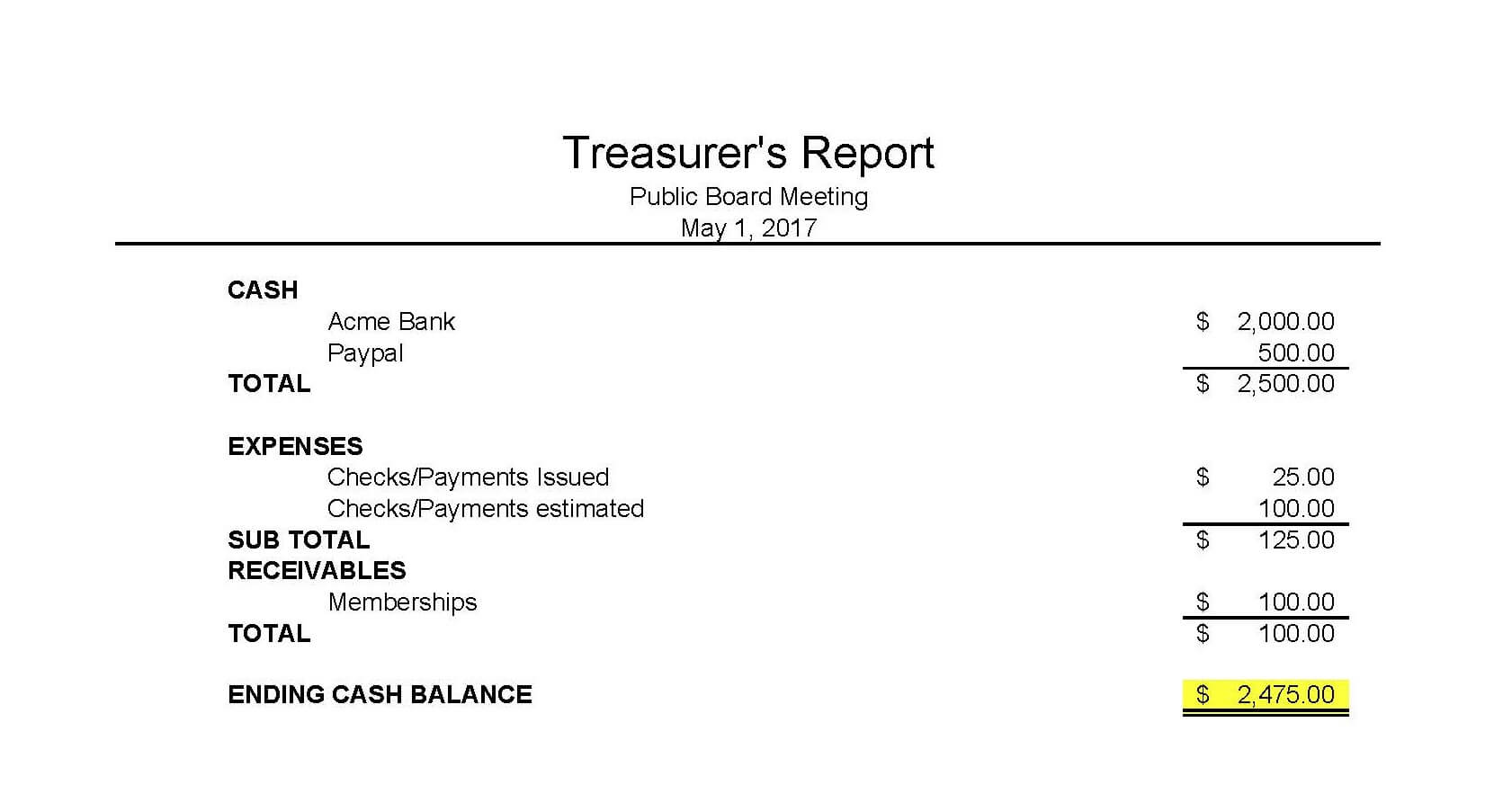 009 Treasurer Report Template Non Profit Sample Club For Non Profit Treasurer Report Template