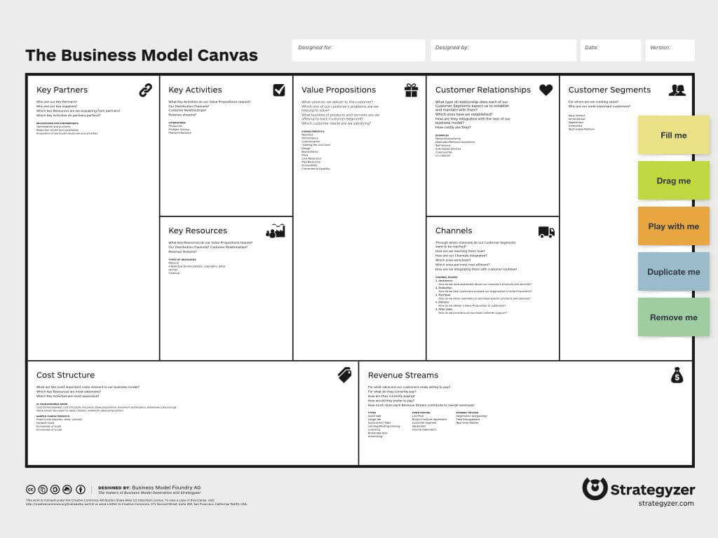 010 Business Model Canvas Template Free Download Word For Business Canvas Word Template
