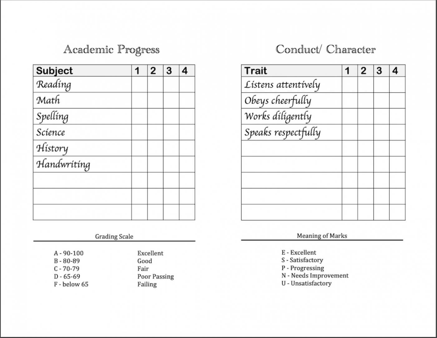 010 Homeschool High School Report Card Template Free Throughout Character Report Card Template
