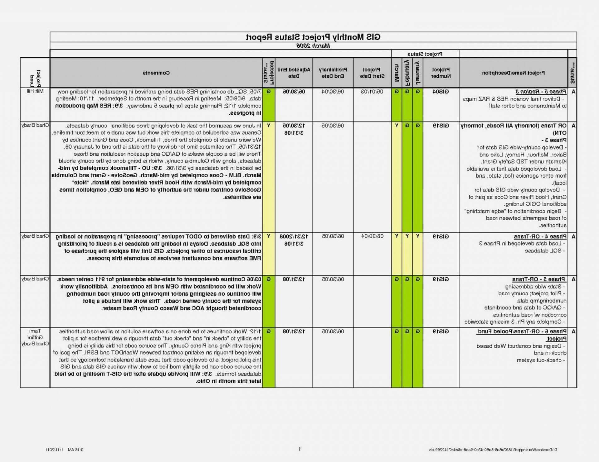 011 Project Progress Report Template Excel Ideas Management Intended For Project Status Report Template In Excel