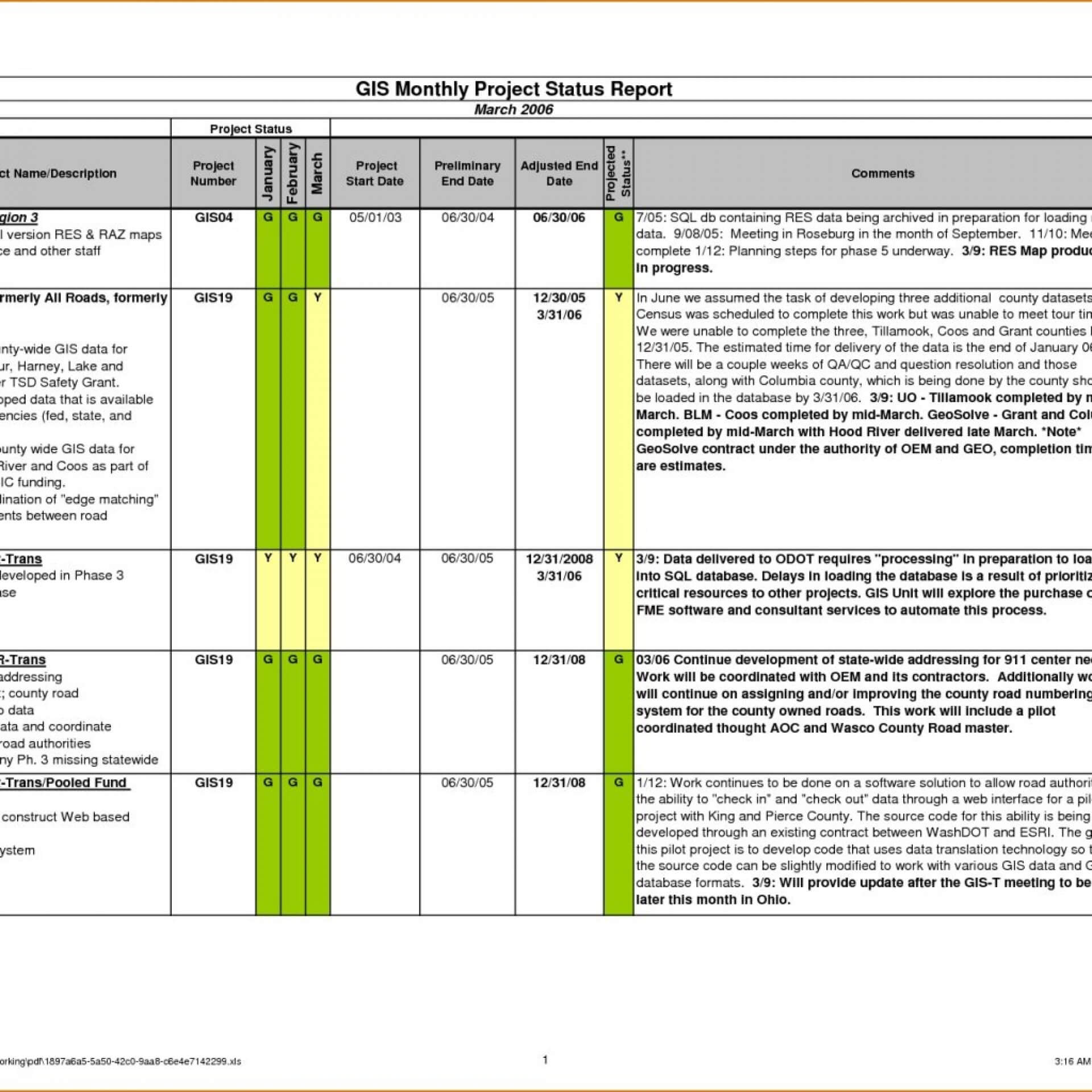 011 Project Status Report Template Excel Download Filetype Within Project Status Report Template Excel Download Filetype Xls