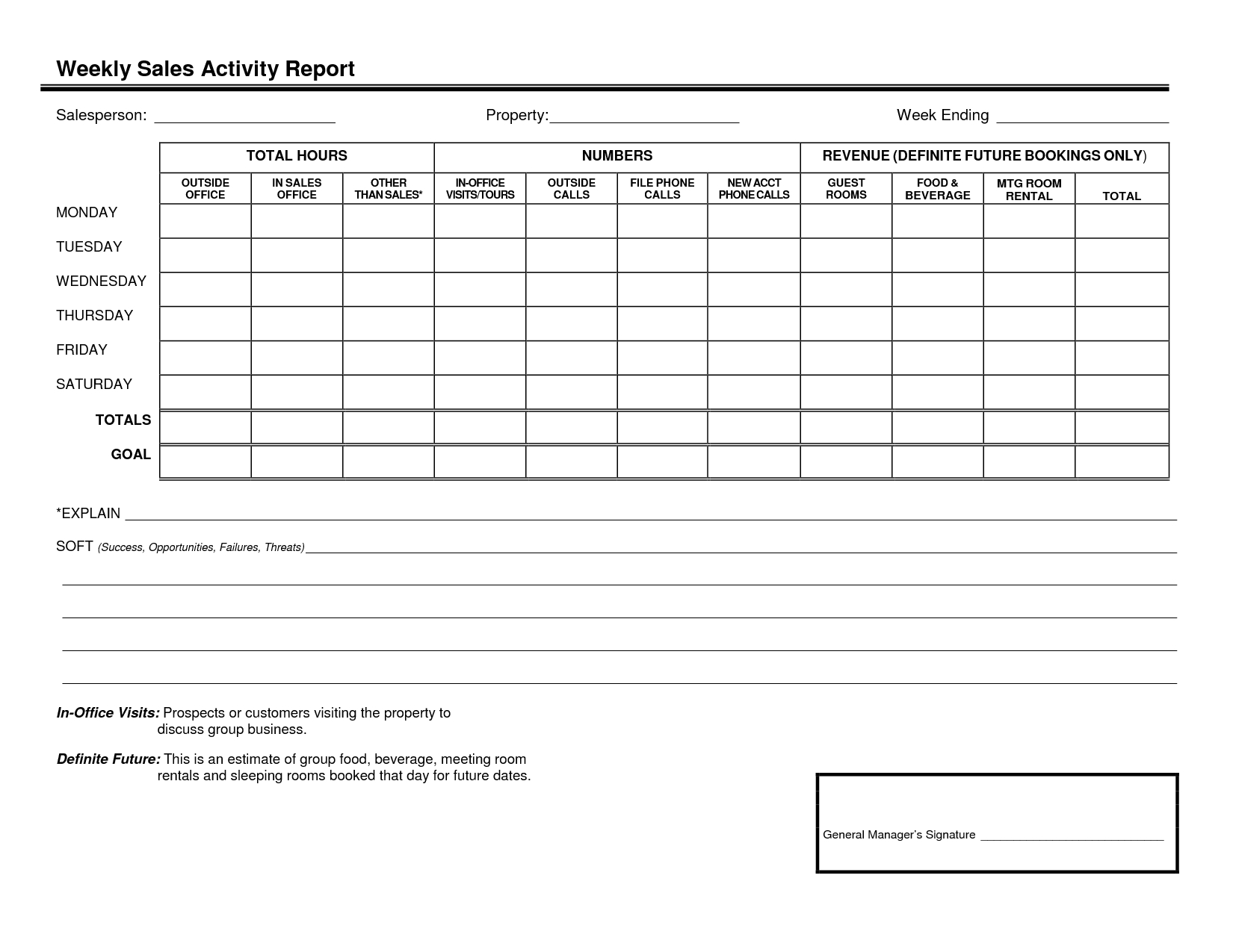 012 Sales Call Reporting Template Weekly Activity Report For Sales Call Report Template Free
