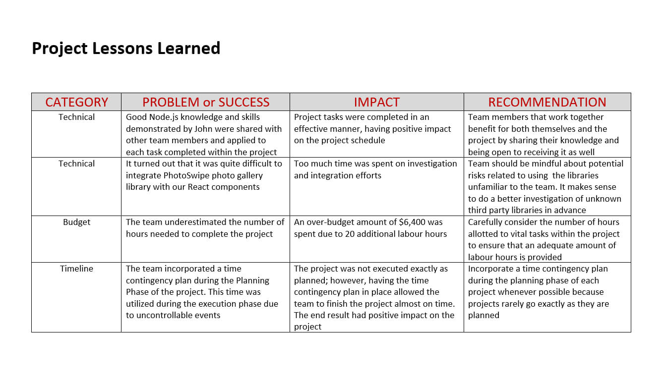 013 Project Lessons Learned Template Document Amazing Ideas Inside Lessons Learnt Report Template