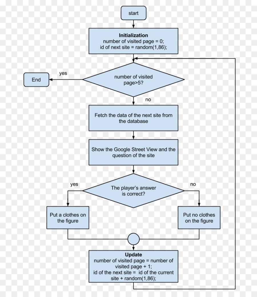 014 Microsoft Word Flowchart Template Download Free Fearsome Within Microsoft Word Flowchart Template