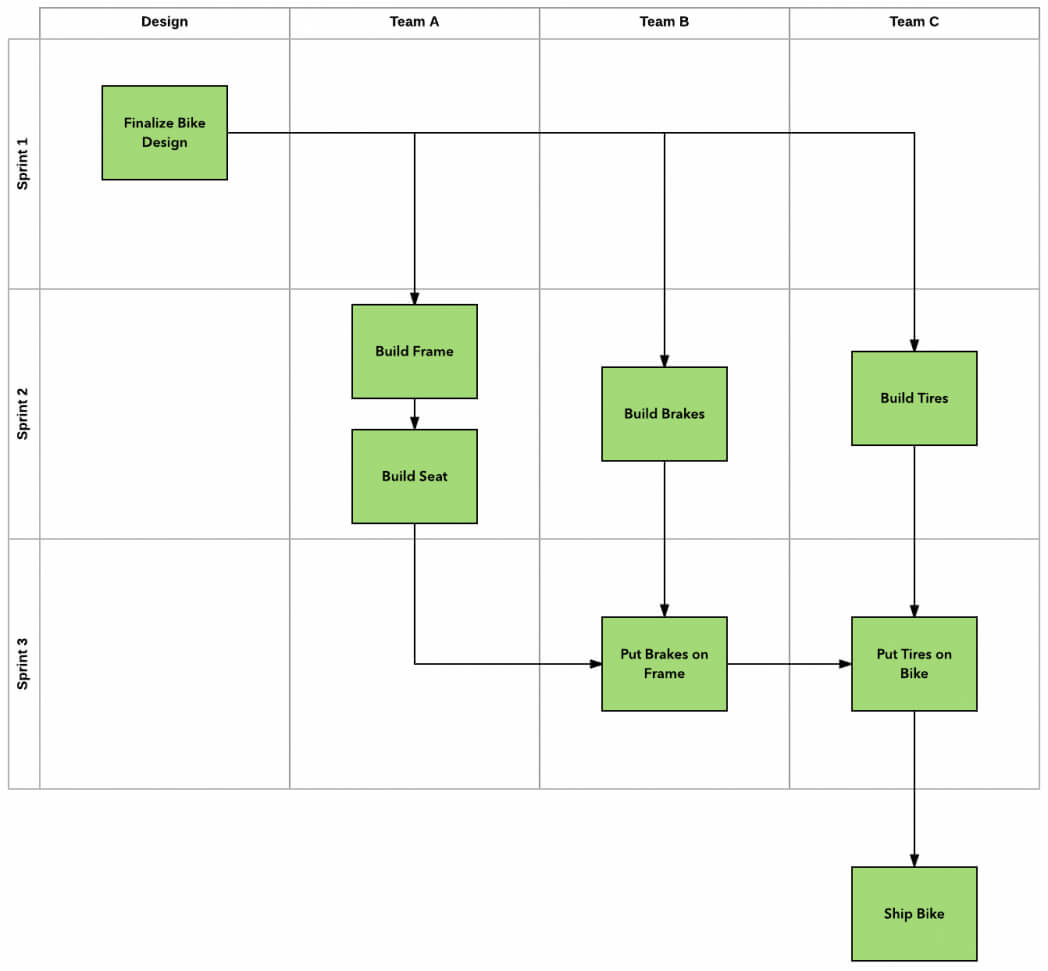 015 Microsoft Word Flowchart Template Download Free How To Intended For Microsoft Word Flowchart Template