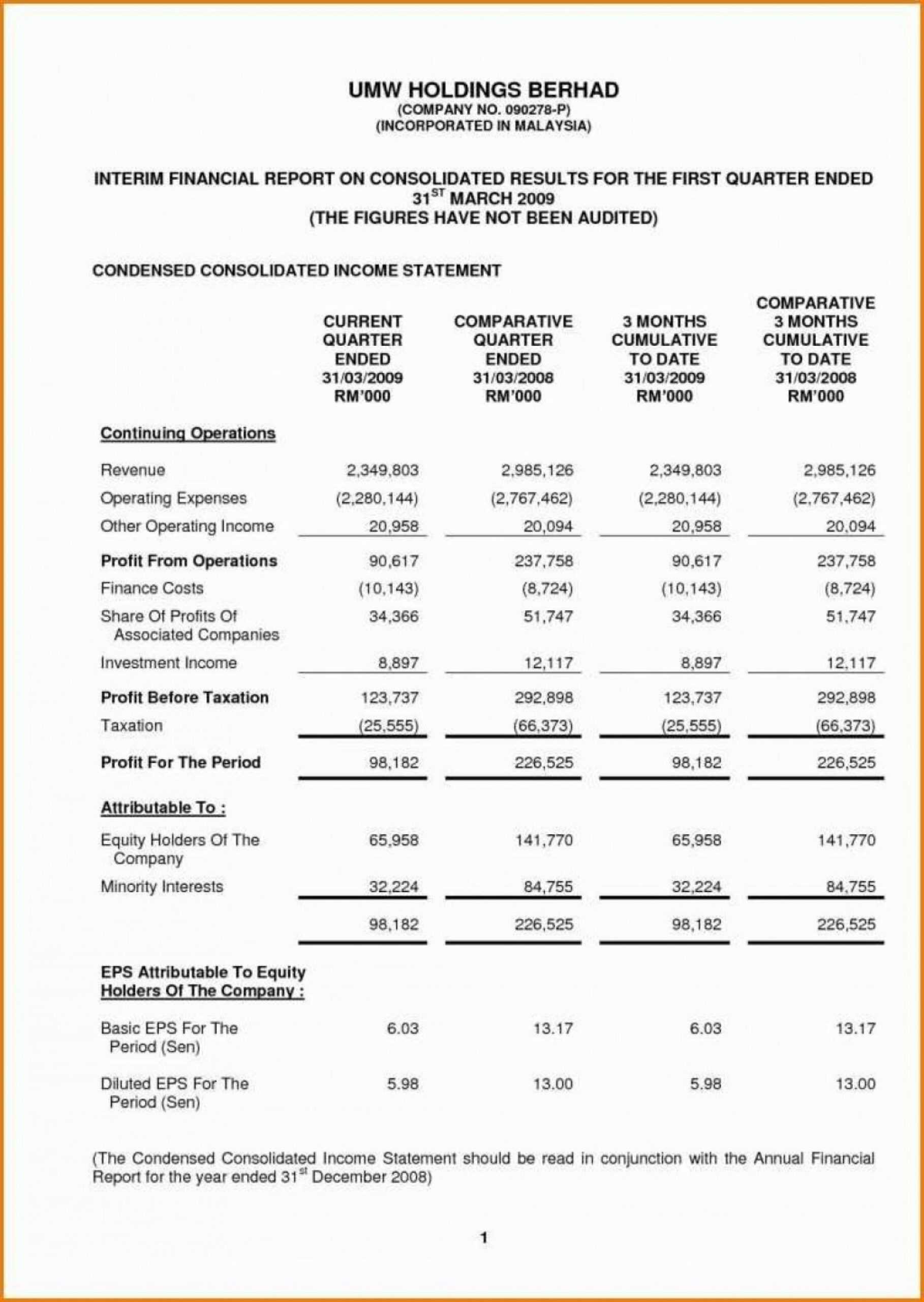 015 Nonprofit Financial Statementsate Example Npo Sample Non Regarding Non Profit Monthly Financial Report Template