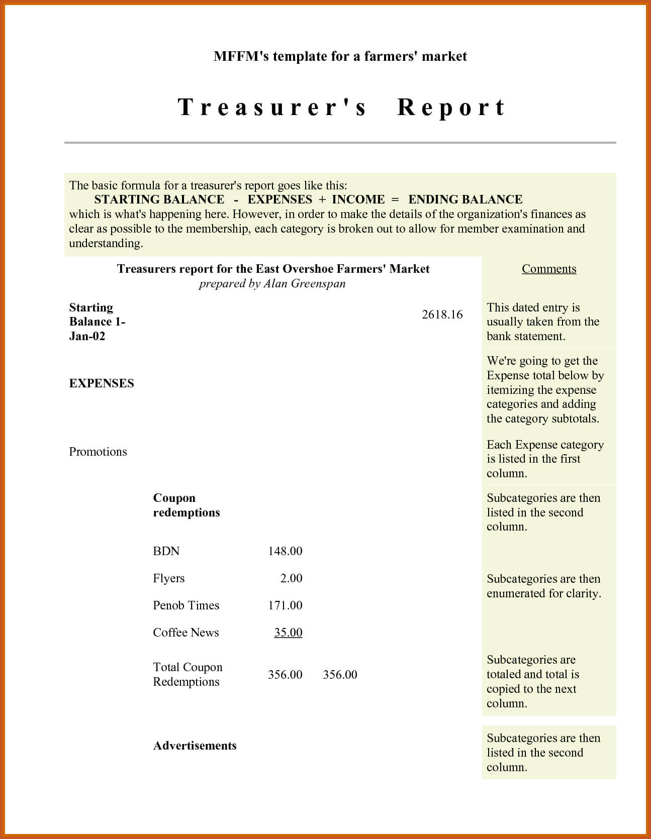 016 Treasurer Report Template Non Profit Ideas Treasurers For Non Profit Treasurer Report Template