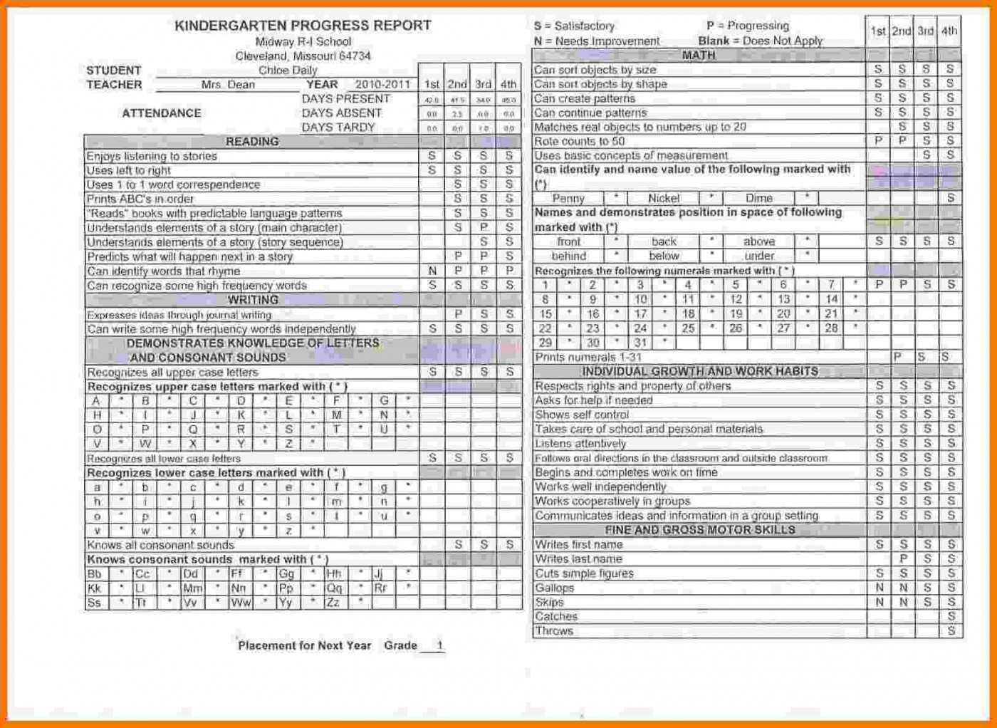 022 Kindergarten Report Card Template Top Ideas Deped In Kindergarten Report Card Template