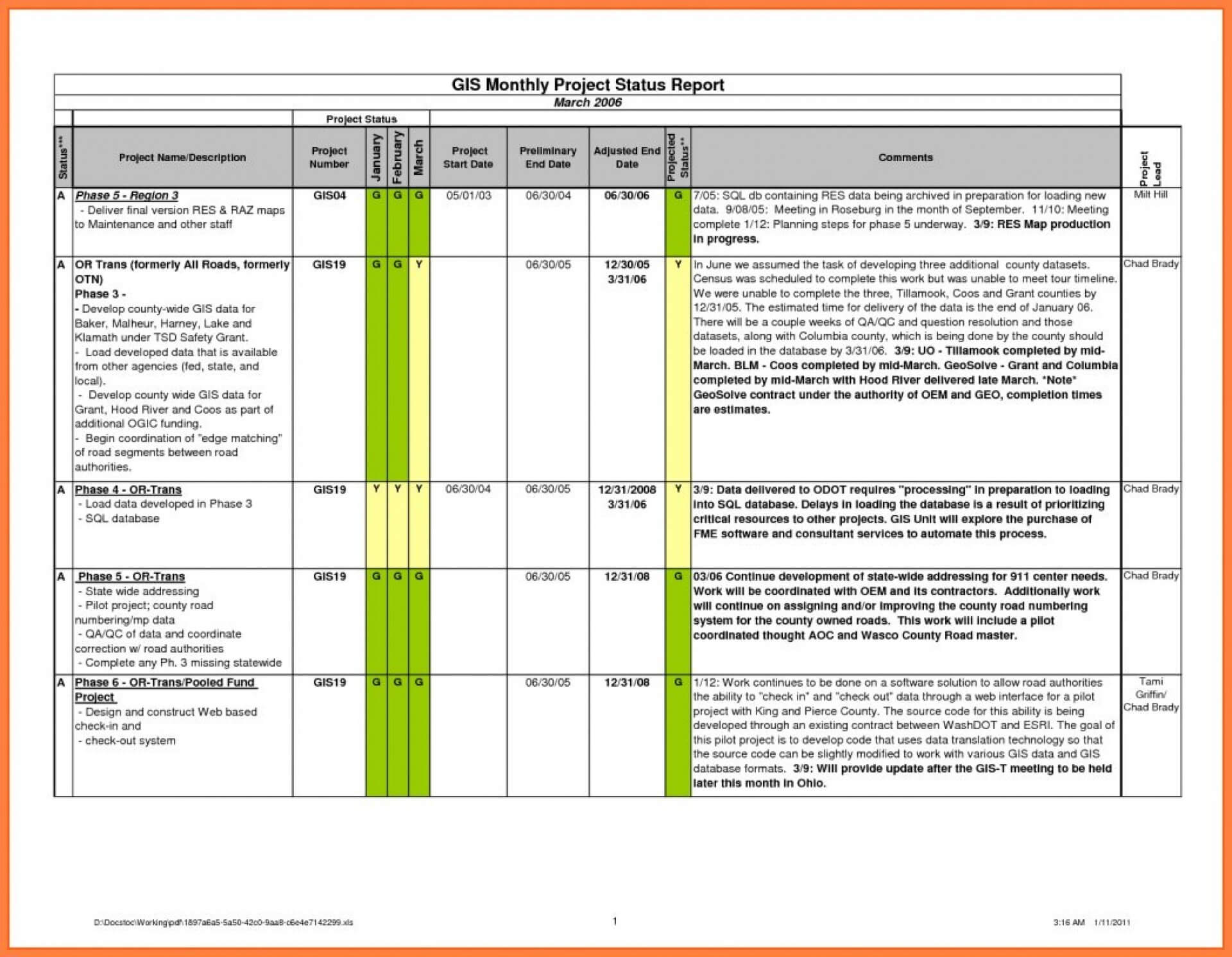 022 Template Ideas Project Status Report Excel Management For Construction Status Report Template