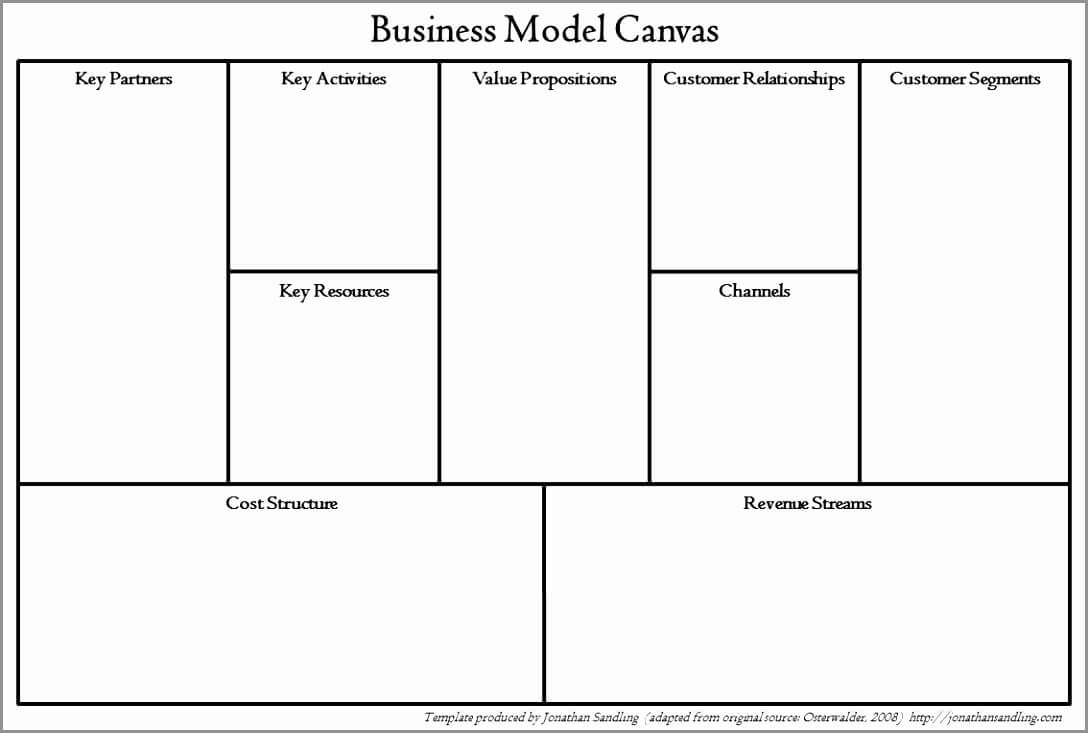 024 Business Model Canvas Tool And Template Online Tuzzit Of With Regard To Business Canvas Word Template