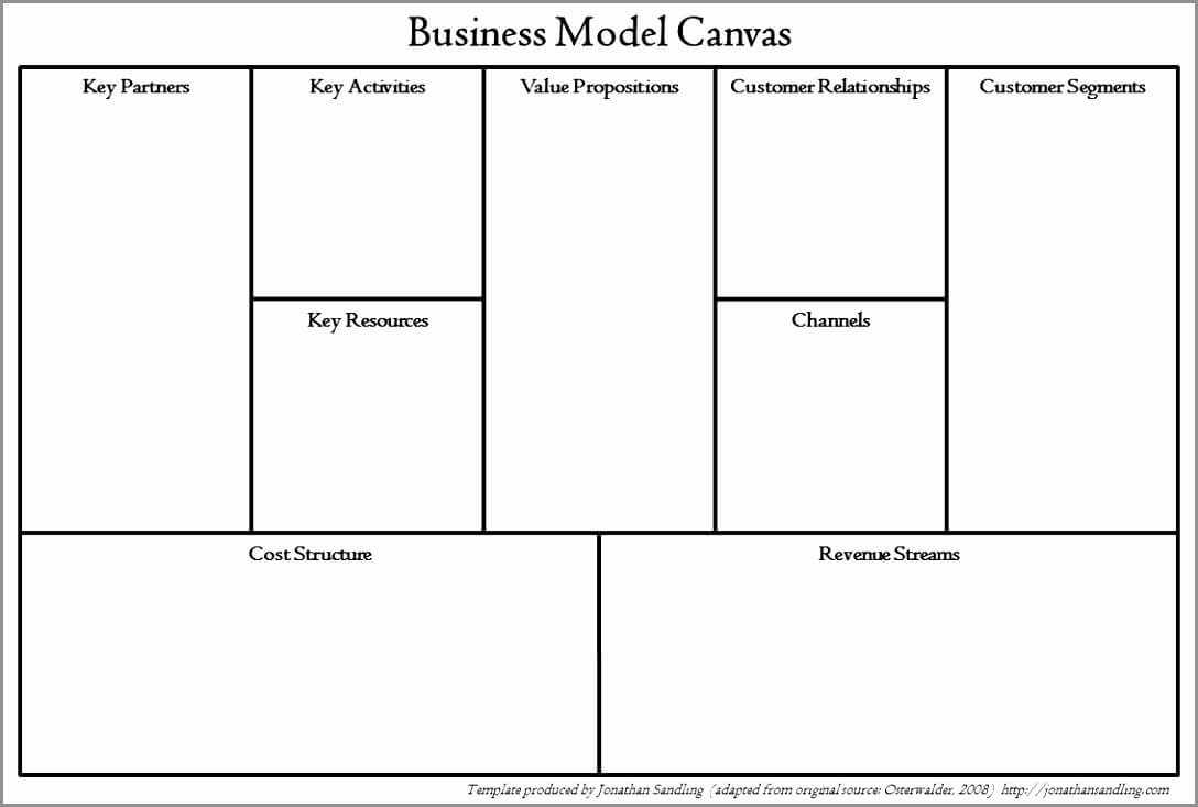 024 Business Model Canvas Tool And Template Online Tuzzit Of With Regard To Business Canvas Word Template