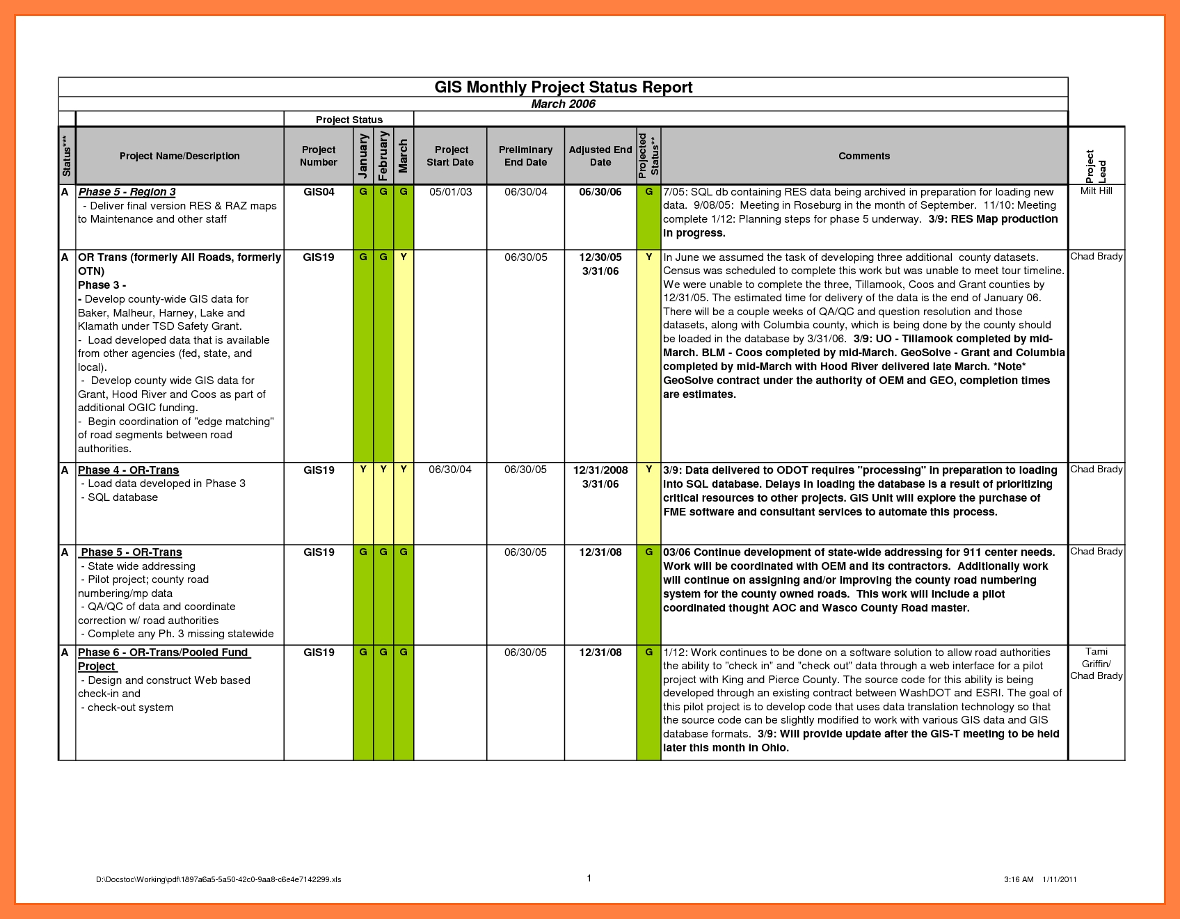 029 Project Management Status Report Template Ideas Sample For One Page Project Status Report Template