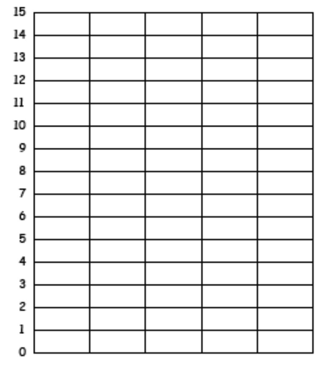 036 Blank Bar Graph Template Images Pictures Becuo Printable With Blank Picture Graph Template