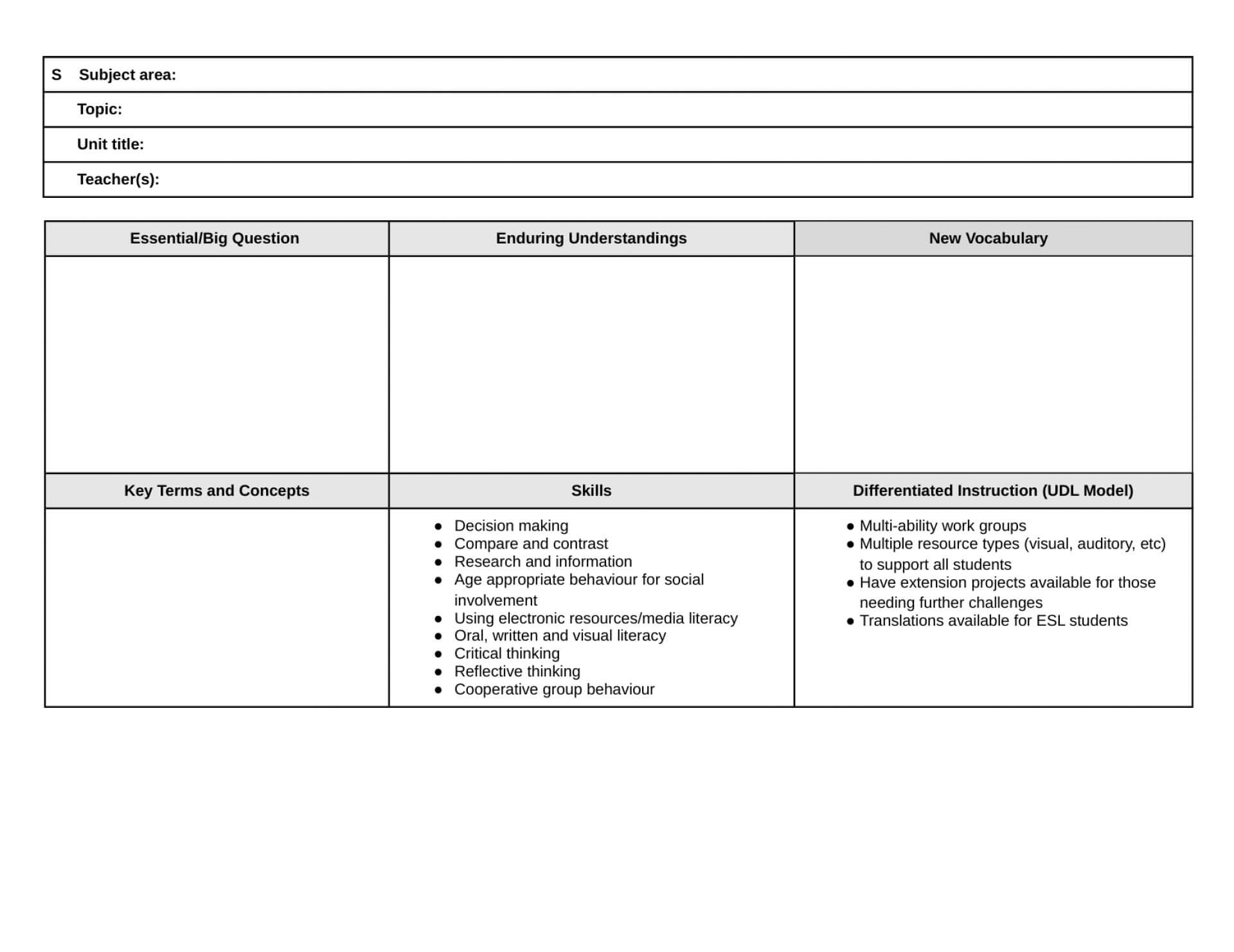 036 Template Ideas Unit Lesson Plan Programming Course Intended For Blank Unit Lesson Plan Template