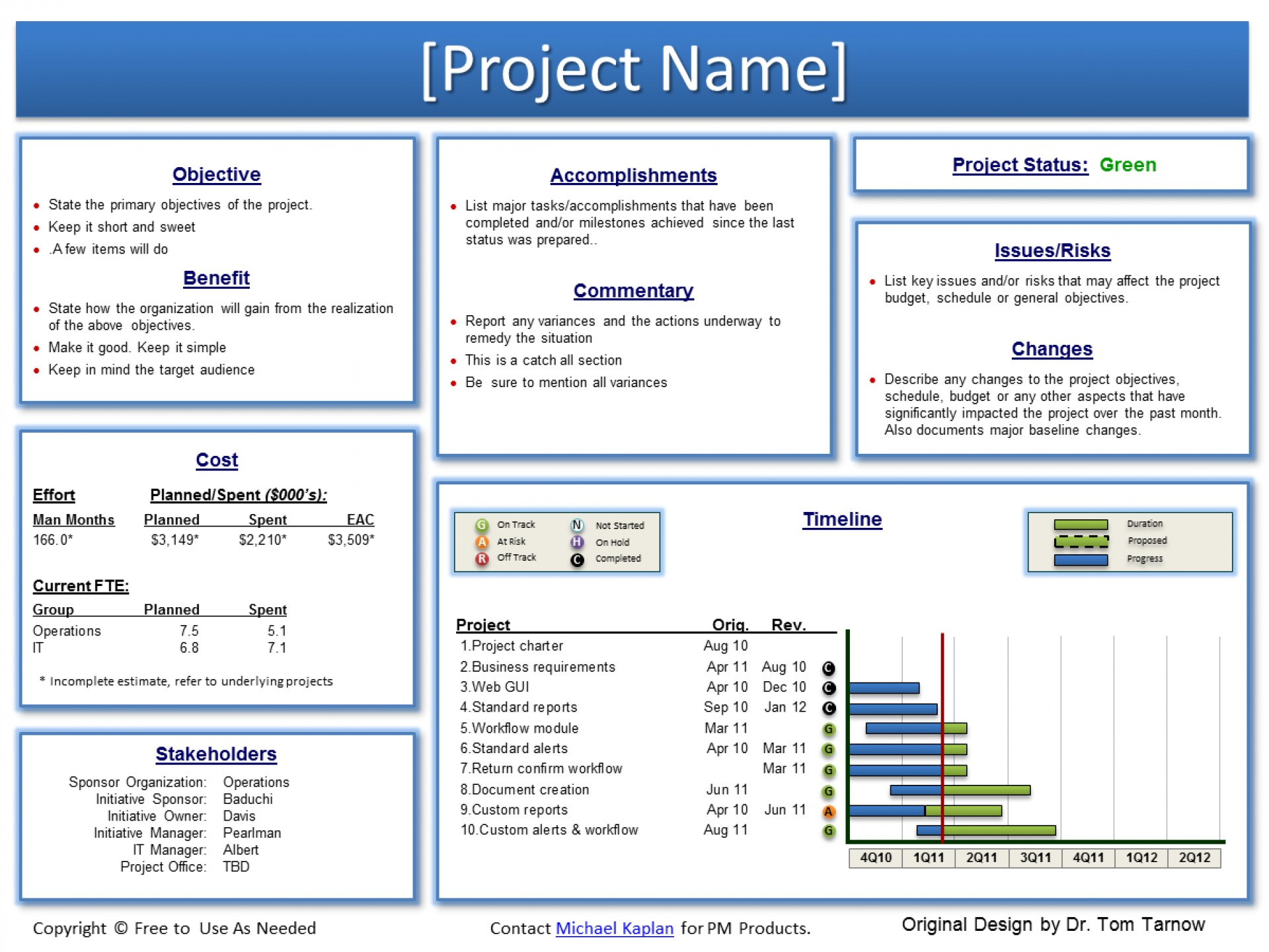 039 Template Ideas Project Status Report Sample Excel With One Page Project Status Report Template