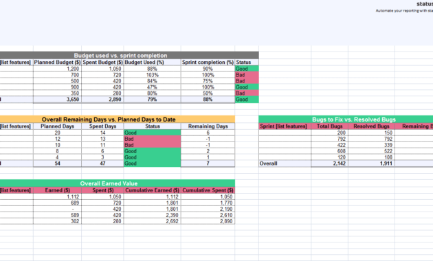 1 Must-Have Agile Status Report Template | Free Download inside Agile Status Report Template