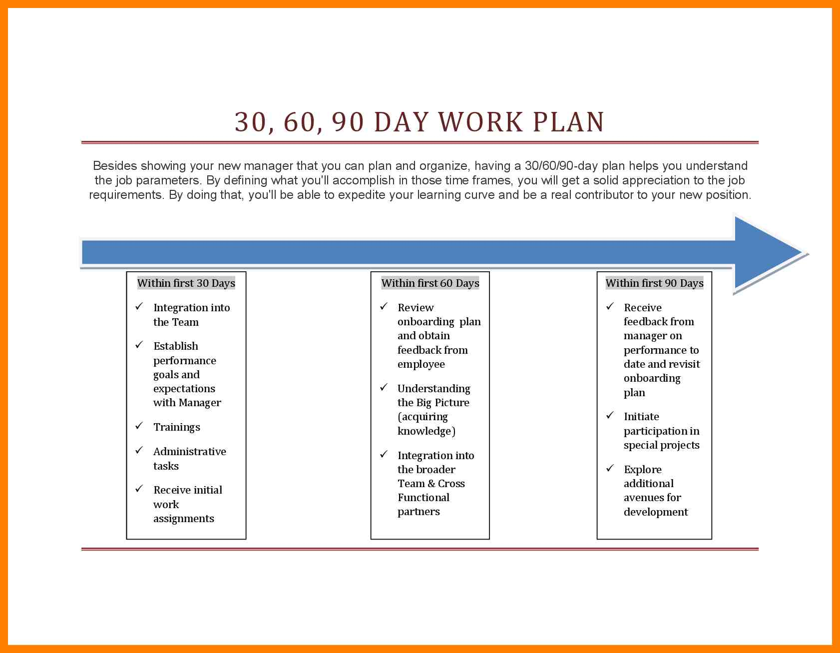 10+ 30 60 90 Day Plan Template Word | Time Table Chart Within 30 60 90 Day Plan Template Word
