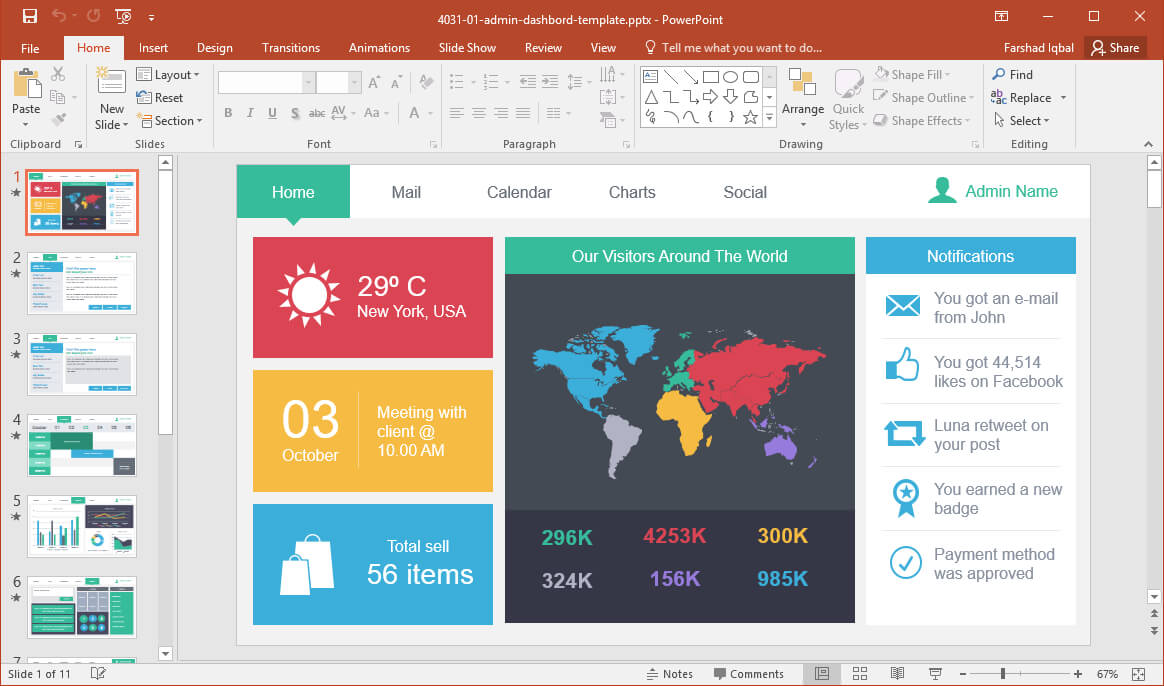 10 Best Dashboard Templates For Powerpoint Presentations Pertaining To What Is A Template In Powerpoint
