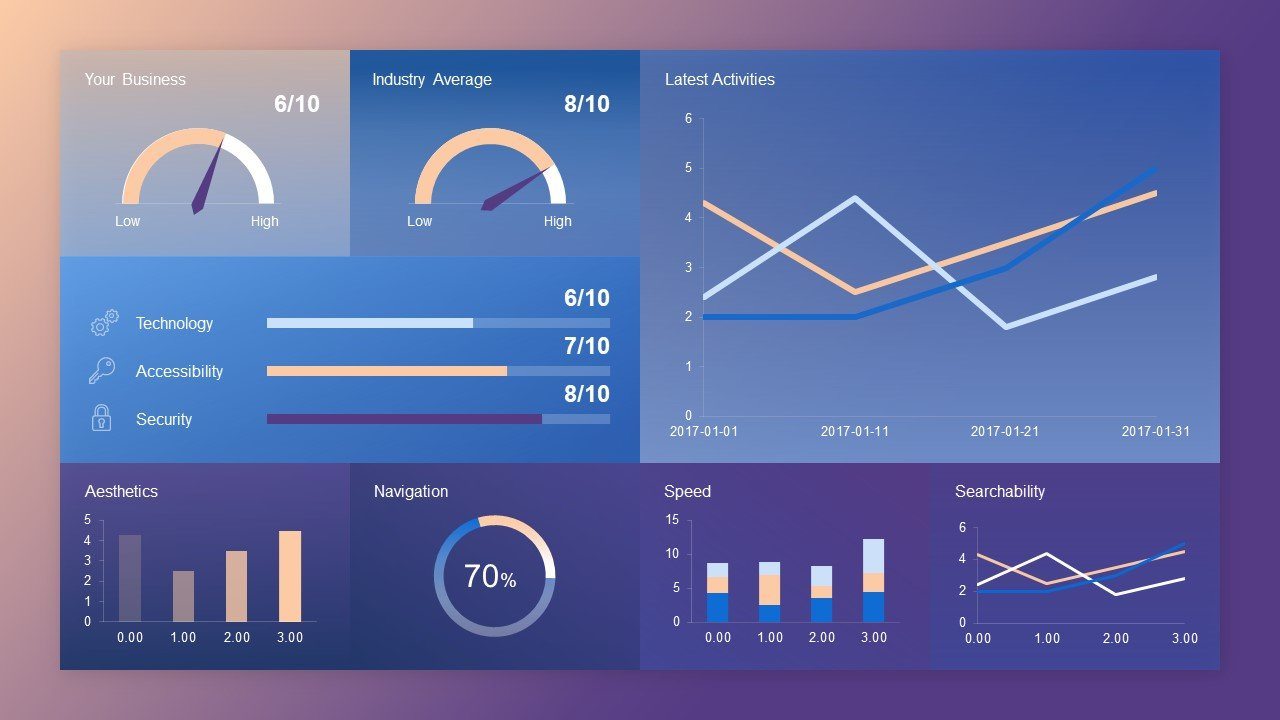 10 Best Dashboard Templates For Powerpoint Presentations Regarding Project Dashboard Template Powerpoint Free