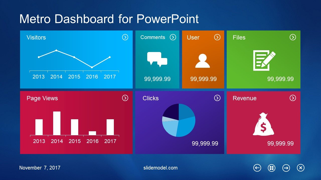 10 Best Dashboard Templates For Powerpoint Presentations With Regard To Powerpoint Dashboard Template Free
