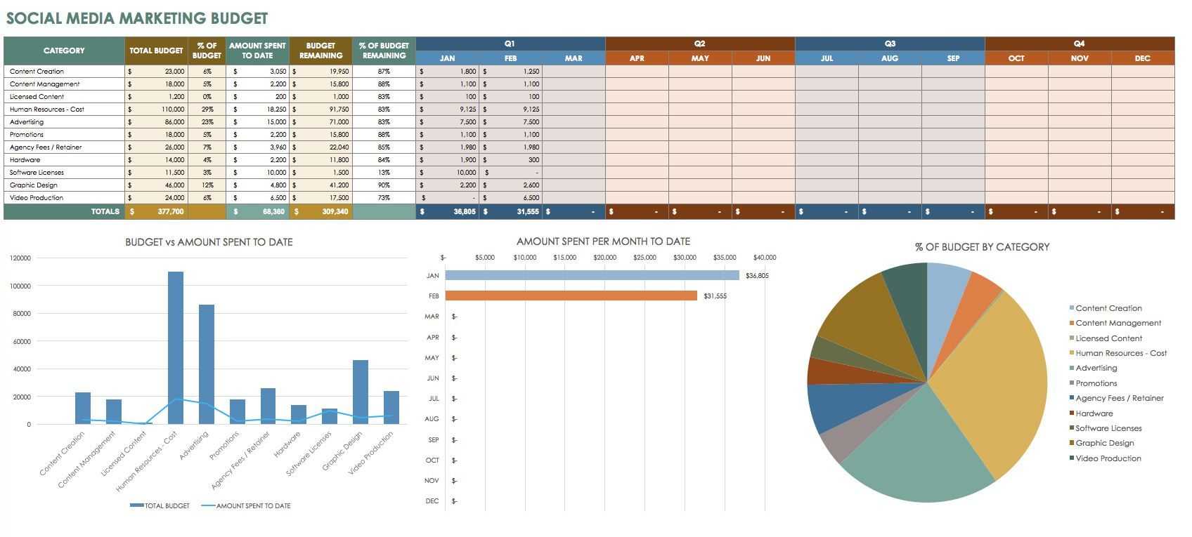 12 Free Social Media Reports | Marketing Budget, Social Within Social Media Marketing Report Template