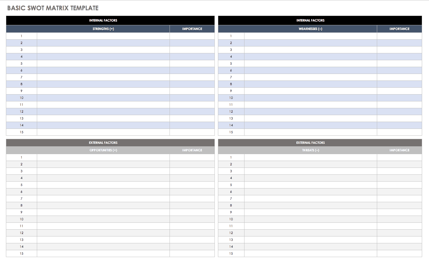 14 Free Swot Analysis Templates | Smartsheet Pertaining To Swot Template For Word