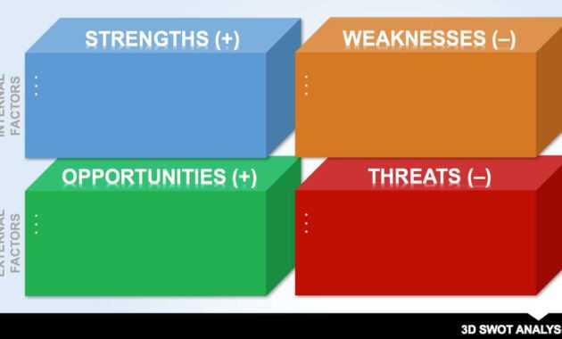 14 Free Swot Analysis Templates | Smartsheet within Swot Template For Word