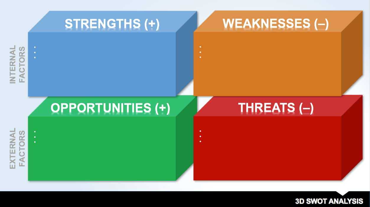 14 Free Swot Analysis Templates | Smartsheet Within Swot Template For Word