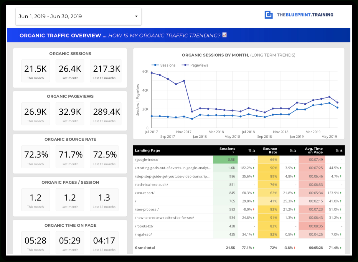 15 Free Seo Report Templates – Use Our Google Data Studio Within Seo Report Template Download