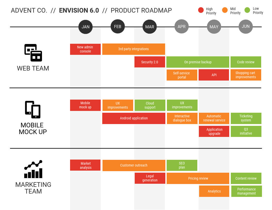 15+ Project Plan Templates & Examples To Align Your Team Regarding Project Schedule Template Powerpoint
