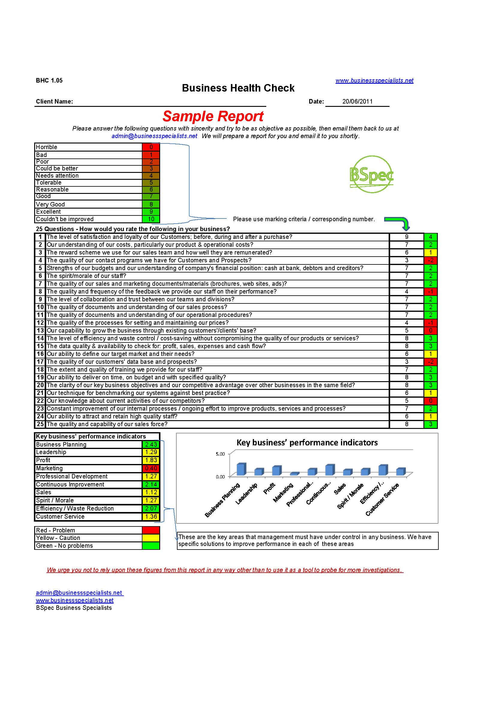28+ [ Health Check Report Template ] | Helpdesk In Sql Server Health Check Report Template