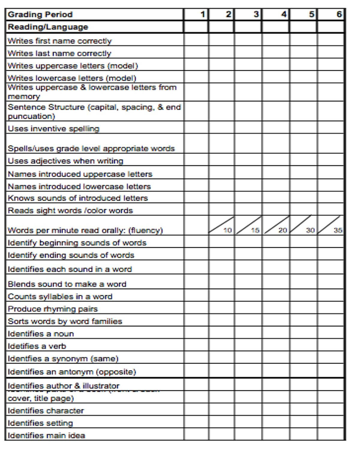 3 Page Kindergarten Assessment | Kindergarten Assessment Intended For Character Report Card Template