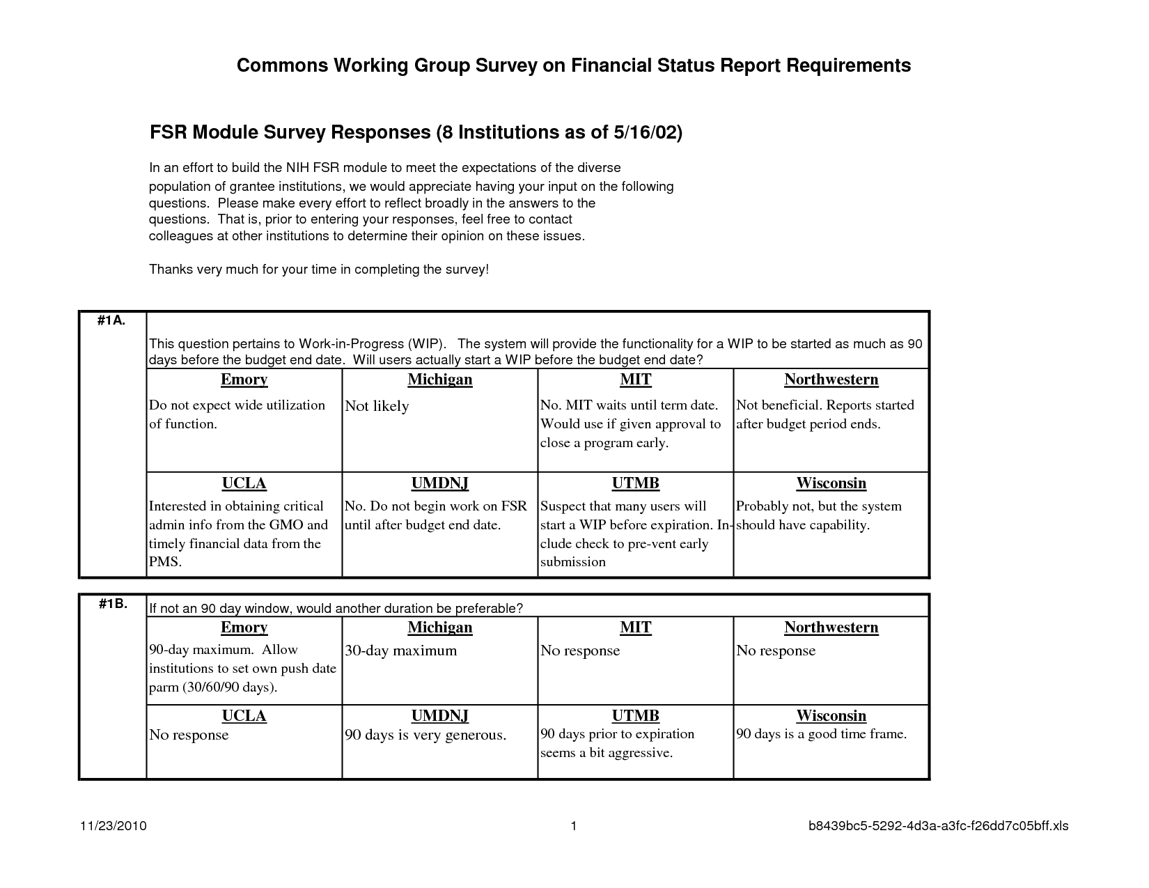 30 60 90 Day Plan Template | Business Plan Template, 90 Day For 30 60 90 Day Plan Template Word