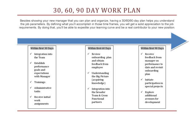 30 60 90 Day Work Plan Template | 90 Day Plan, Marketing intended for 30 60 90 Day Plan Template Word