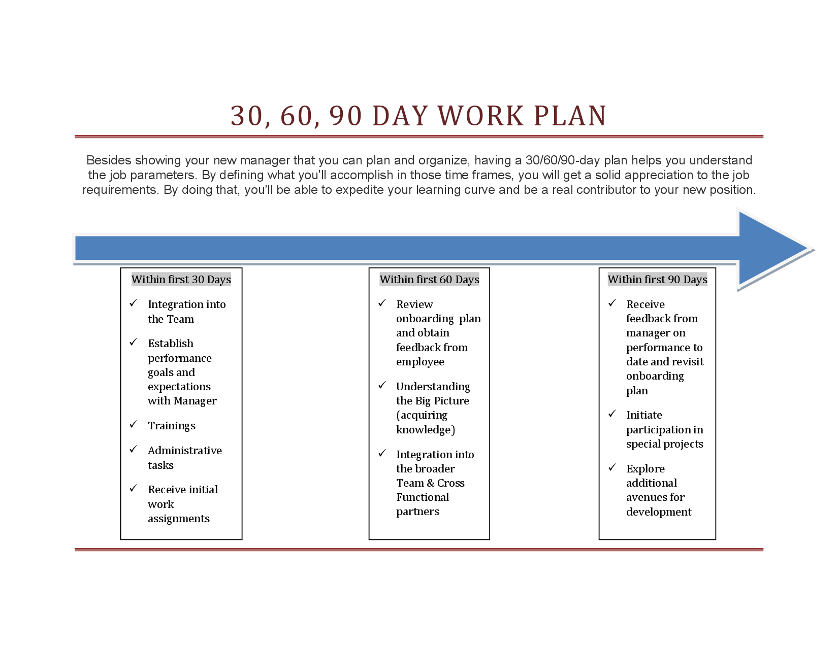 30 60 90 Day Work Plan Template | 90 Day Plan, Marketing Intended For 30 60 90 Day Plan Template Word